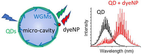K. Microcavity-enhanced fluorescence energy transfer from Quantum Dot excited whispering gallery modes to acceptor dye